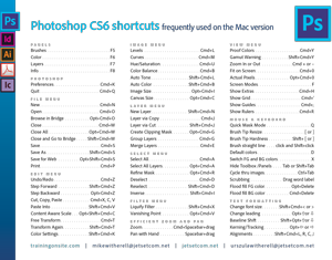 photoshop cs6 shortcuts for a mac